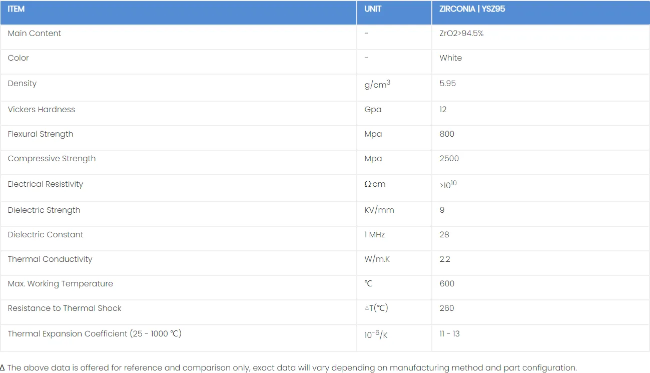 Properties of Zirconia Ceramic Properties of Zirconia Ceramic